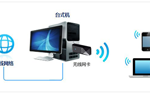 無線網(wǎng)卡小知識